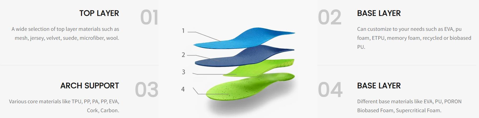 Top 10 Best Insole Manufacturers in China4